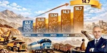 ارتفاع إنتاج الشركة الوطنية للصناعة والمناجم مقارنة بالعام الماضي