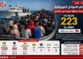 خفر السواحل الموريتانية توقف 223 مهاجرا غير نظامي قبالة السواحل الوطنية