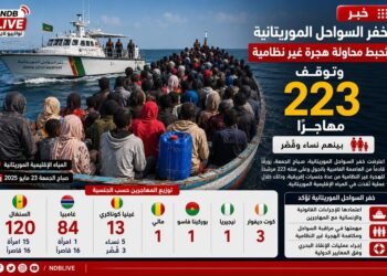 خفر السواحل الموريتانية توقف 223 مهاجرا غير نظامي قبالة السواحل الوطنية