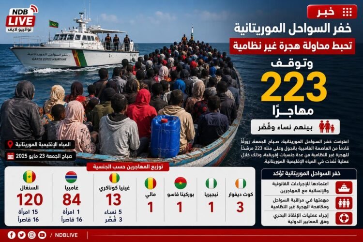 خفر السواحل الموريتانية توقف 223 مهاجرا غير نظامي قبالة السواحل الوطنية